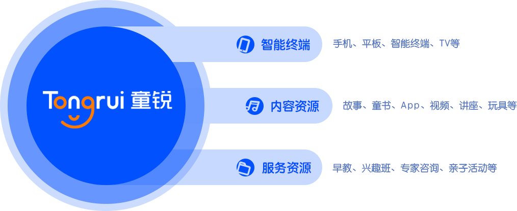 成語(yǔ)故事，兒童睡前故事，睡前故事，講故事，聽(tīng)故事，兒童閱讀，兒歌大全，胎教音樂(lè)，唐詩(shī)三百首，小學(xué)生作文，大頭兒子